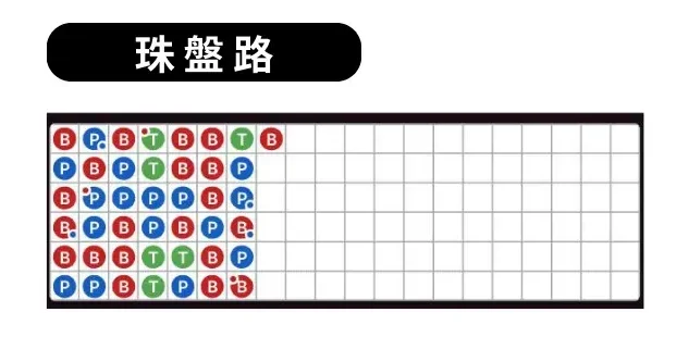 珠盤路
