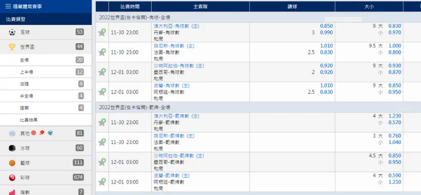 世足運彩投注平台|RG富遊娛樂城送168體驗金 1 SUPER