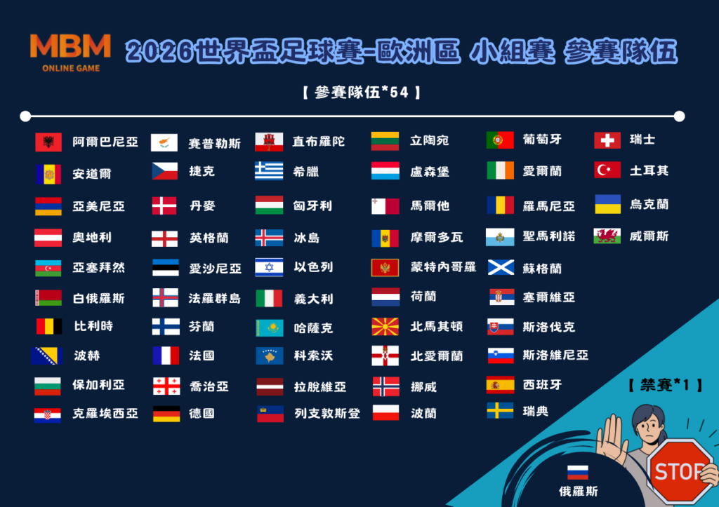 2026世界盃-歐洲區預選賽 參賽隊伍