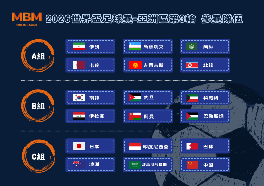 2026世界盃-2025年亞洲區外圍賽賽程一覽 第三輪 參賽隊伍