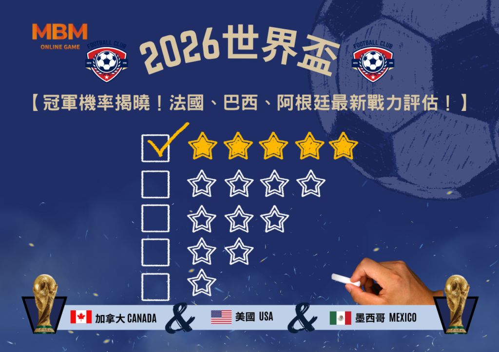 2026世界盃冠軍機率揭曉！法國、巴西、阿根廷最新戰力評估！